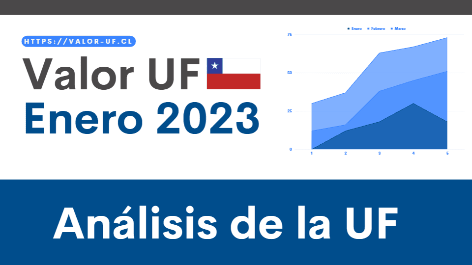 Valor de la UF Enero - Análisis Profundo