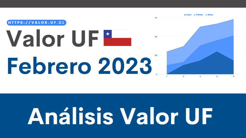Valor de la UF Febrero 2023