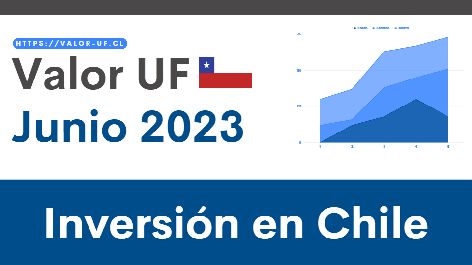 Valor UF Junio 2023 - La Mejor Inversión en UF