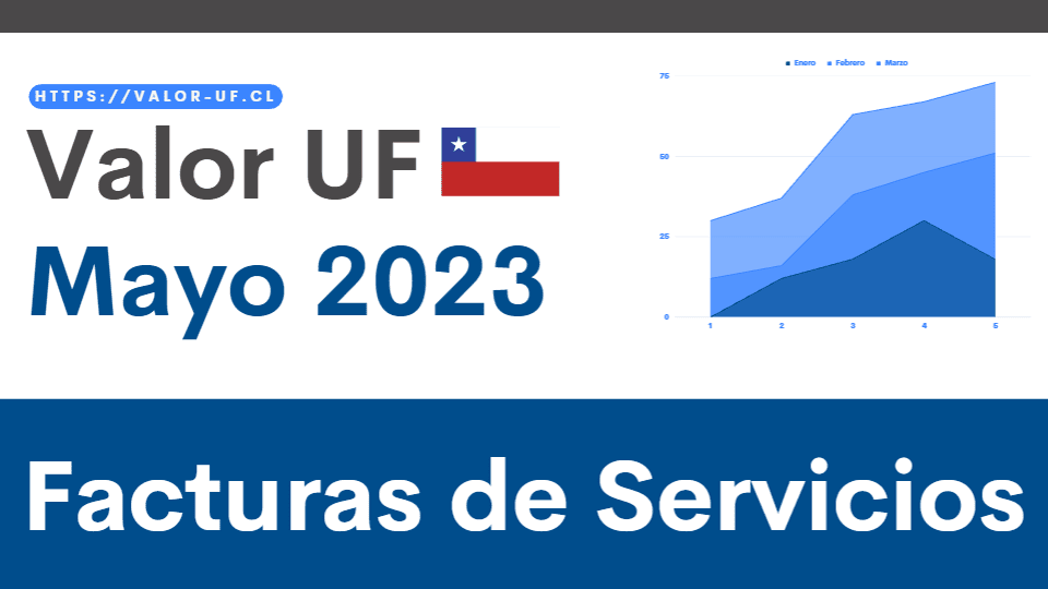Valor UF Mayo Facturas 2023