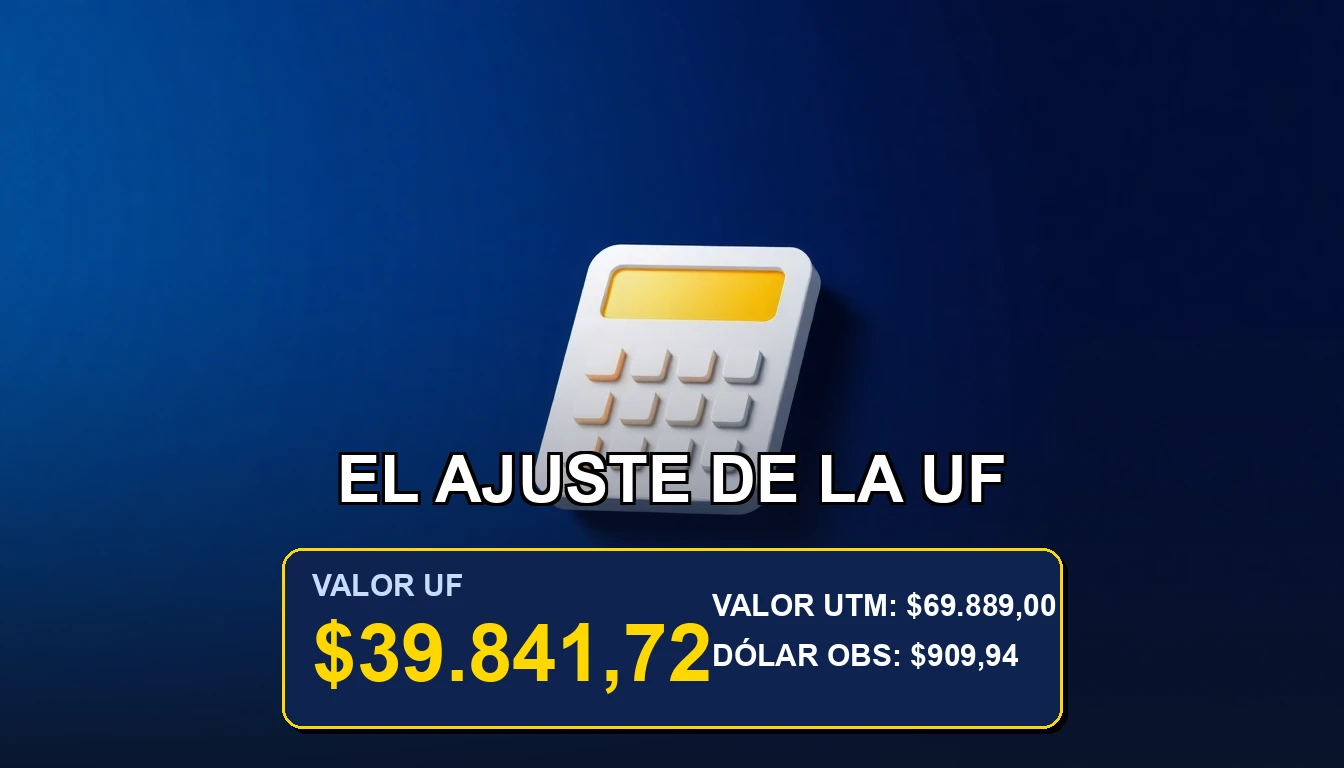 Ilustración abstracta premium que representa el mecanismo de ajuste diario de la Unidad de Fomento (UF) en Chile, con conceptos de economía, precisión y estabilidad financiera.