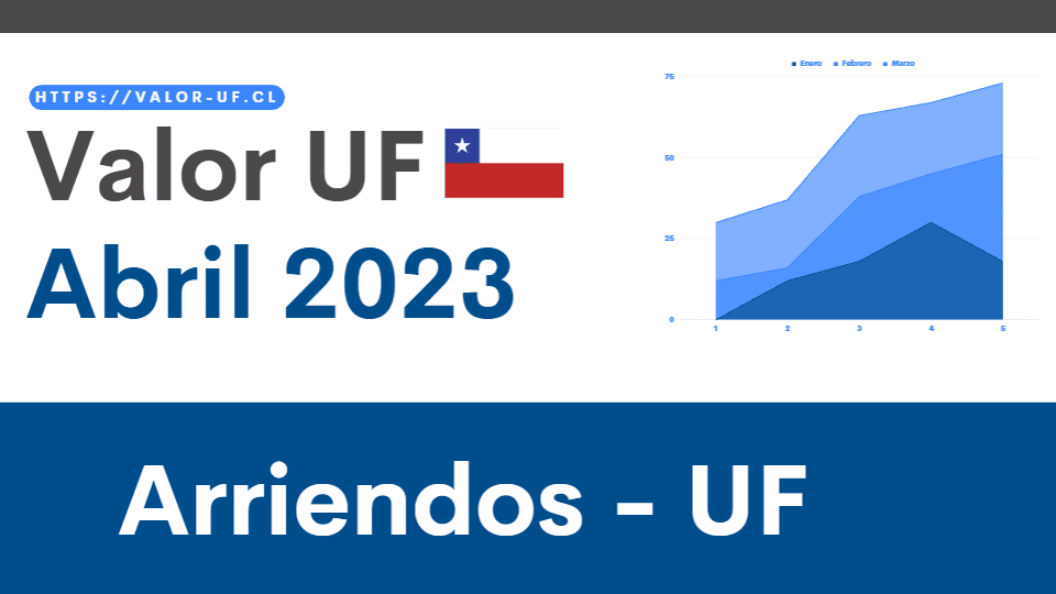 Valor UF Abril Arriendos 2023