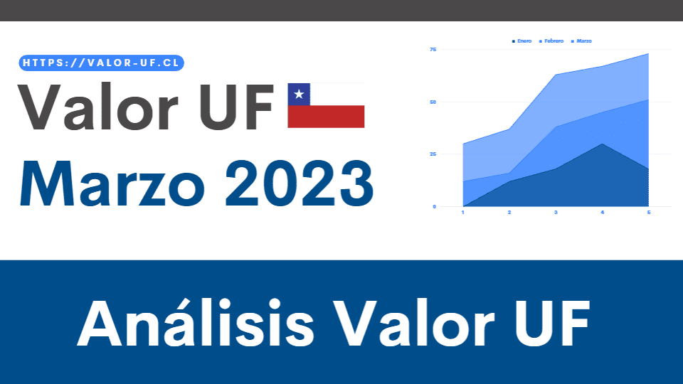 Valor UF Marzo 2023
