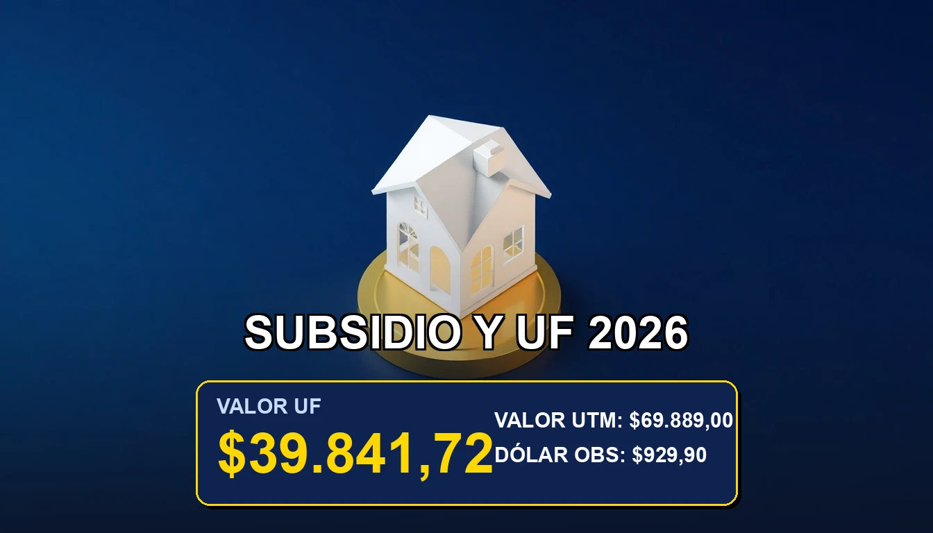 Ilustración abstracta premium sobre la actualización del subsidio habitacional y el incremento de la Unidad de Fomento para el año 2026.