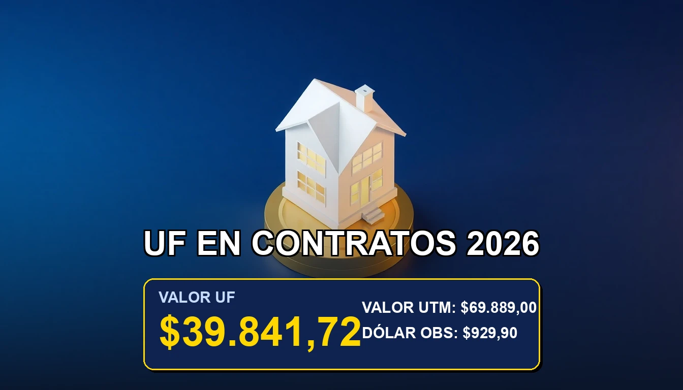Ilustración abstracta sobre la actualización de la Unidad de Fomento en contratos de arriendo e hipoteca para el año 2026 en Chile.