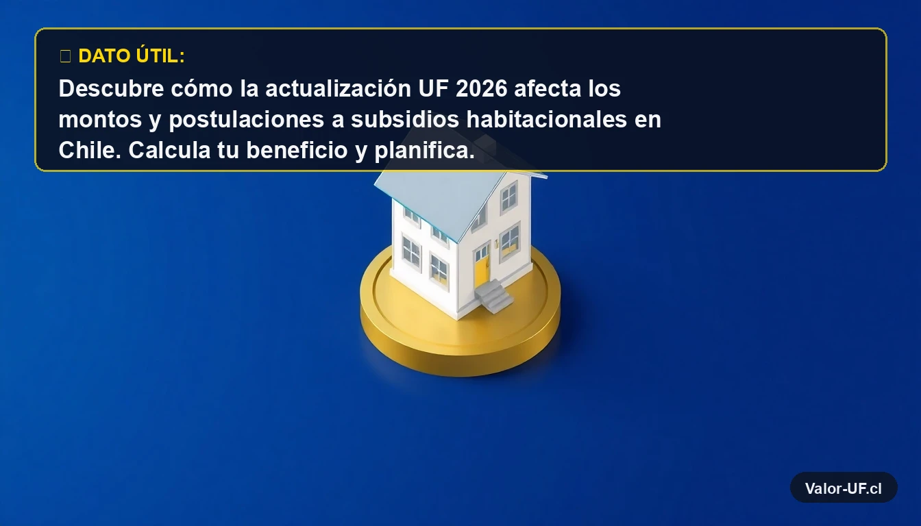 Ilustración 3D de una casa moderna sobre una moneda de oro, representando el valor de la UF en subsidios de vivienda.