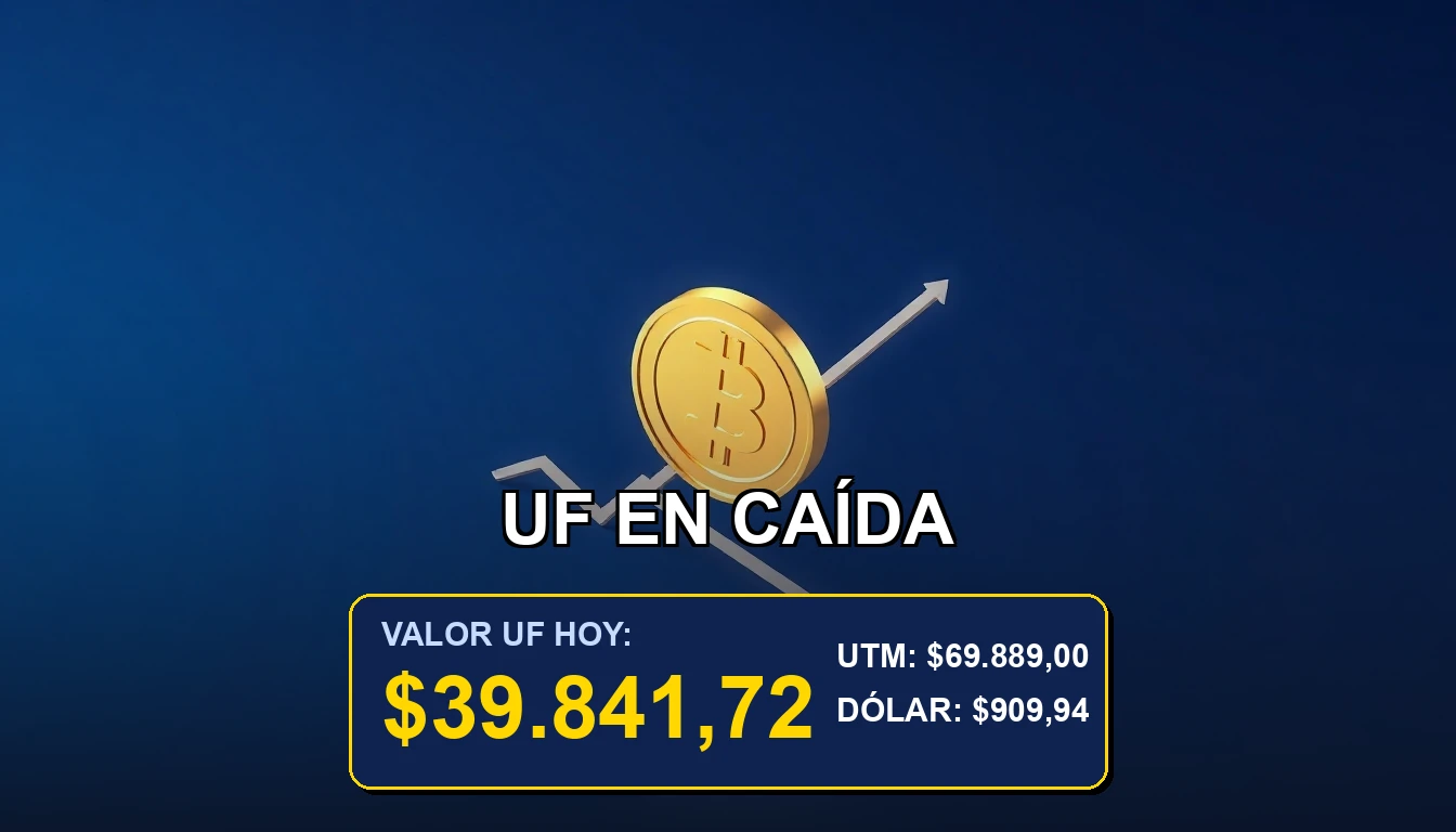 Ilustración abstracta premium sobre la caída de la Unidad de Fomento (UF) y su impacto en ahorros e inversiones en Chile. Concepto financiero con moneda dorada y gráfico descendente.