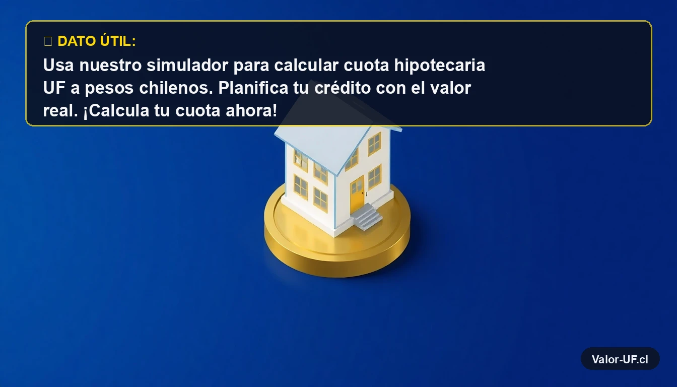 Ilustración 3D de una casa moderna sobre una moneda de oro, representando el cálculo de un crédito hipotecario en UF.