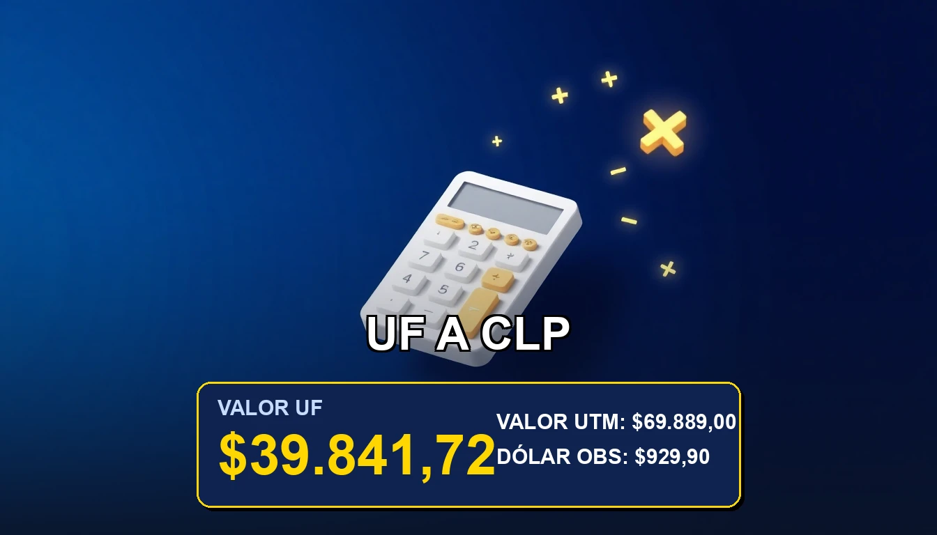 Ilustración premium de conversión de Unidades de Fomento a pesos chilenos para viajes y finanzas.