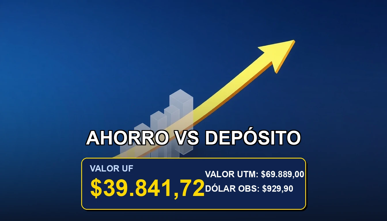 Ilustración comparativa de rentabilidad entre una cuenta de ahorro en UF y un depósito a plazo en UF, con elementos de finanzas y crecimiento.