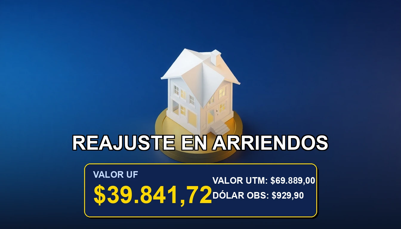 Ejemplo práctico de reajuste de arriendo según UF en Chile, concepto financiero inmobiliario.