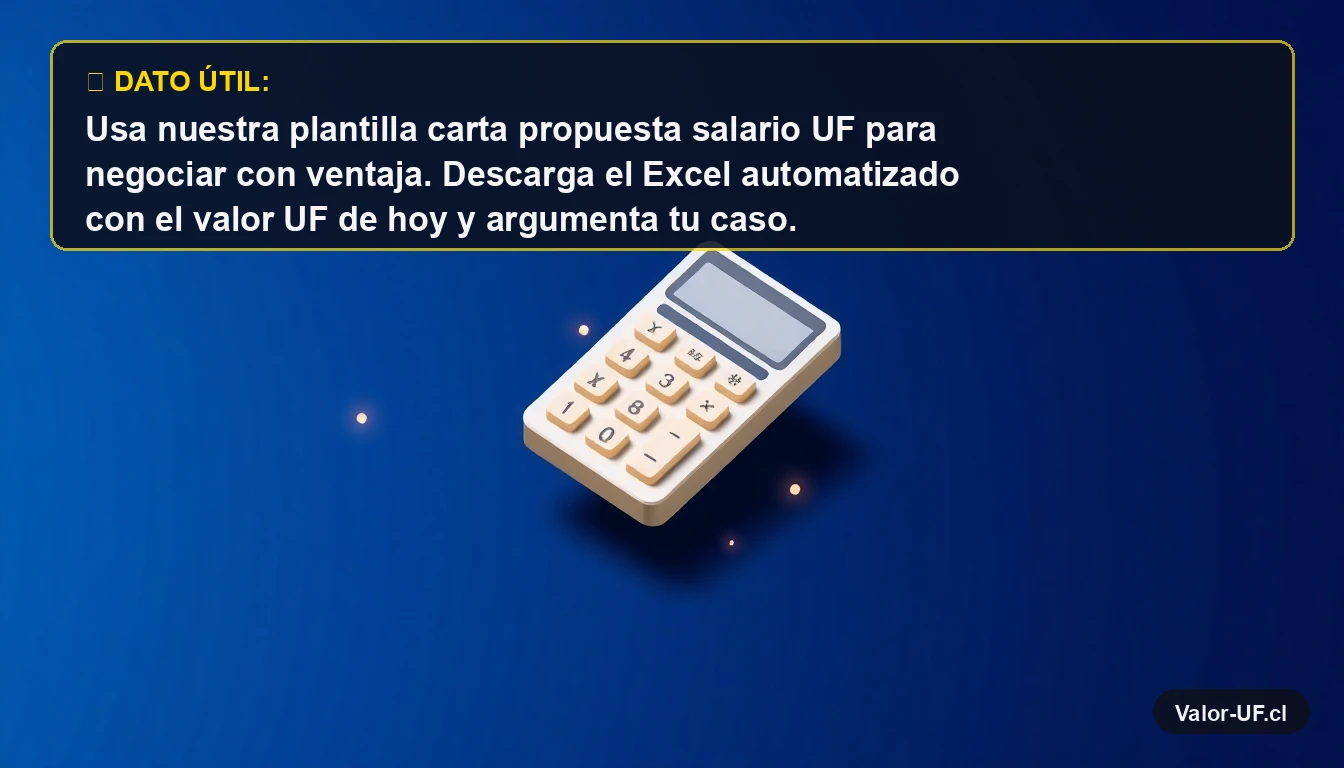 Calculadora financiera moderna con partículas de datos para calcular salario en UF