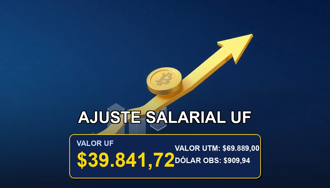 Ilustración premium de una moneda dorada sobre un gráfico ascendente, representando el ajuste del sueldo según la Unidad de Fomento (UF) en Chile.