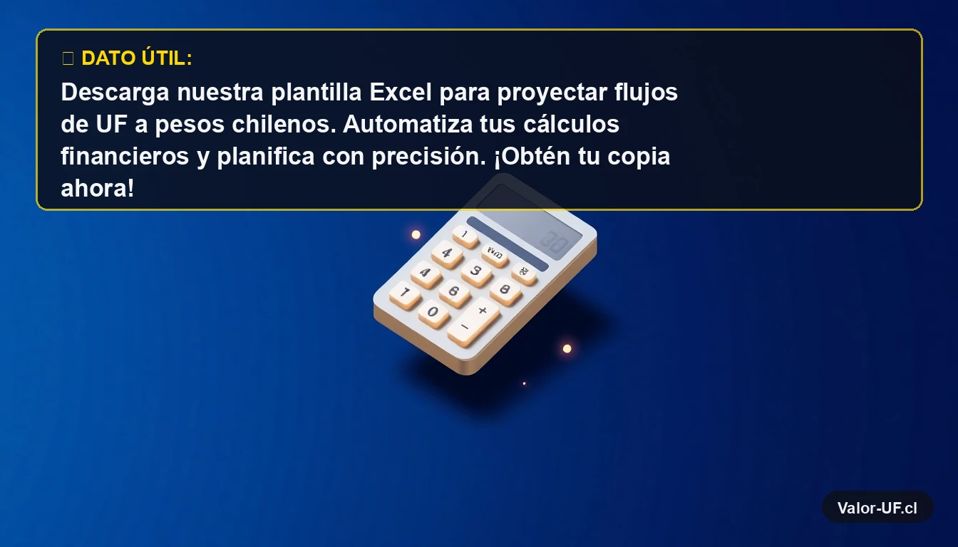 Calculadora financiera futurista para proyecciones de UF a pesos chilenos