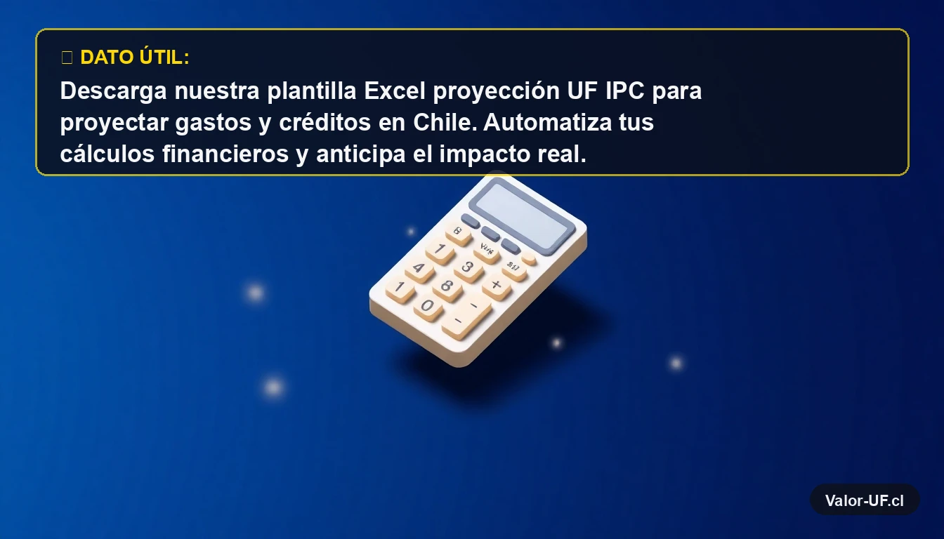 Calculadora financiera futurista para proyecciones de UF e IPC