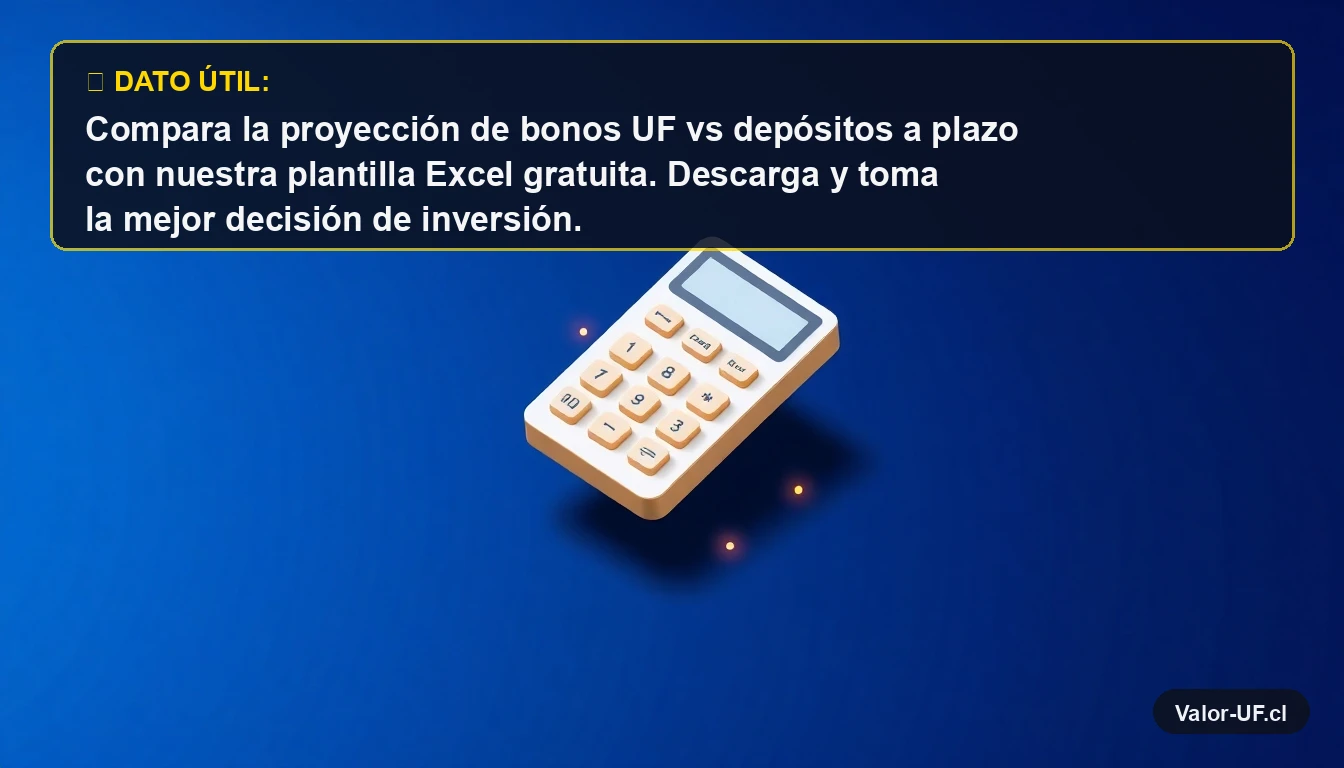 Calculadora financiera 3D moderna para comparar bonos UF y depósitos a plazo