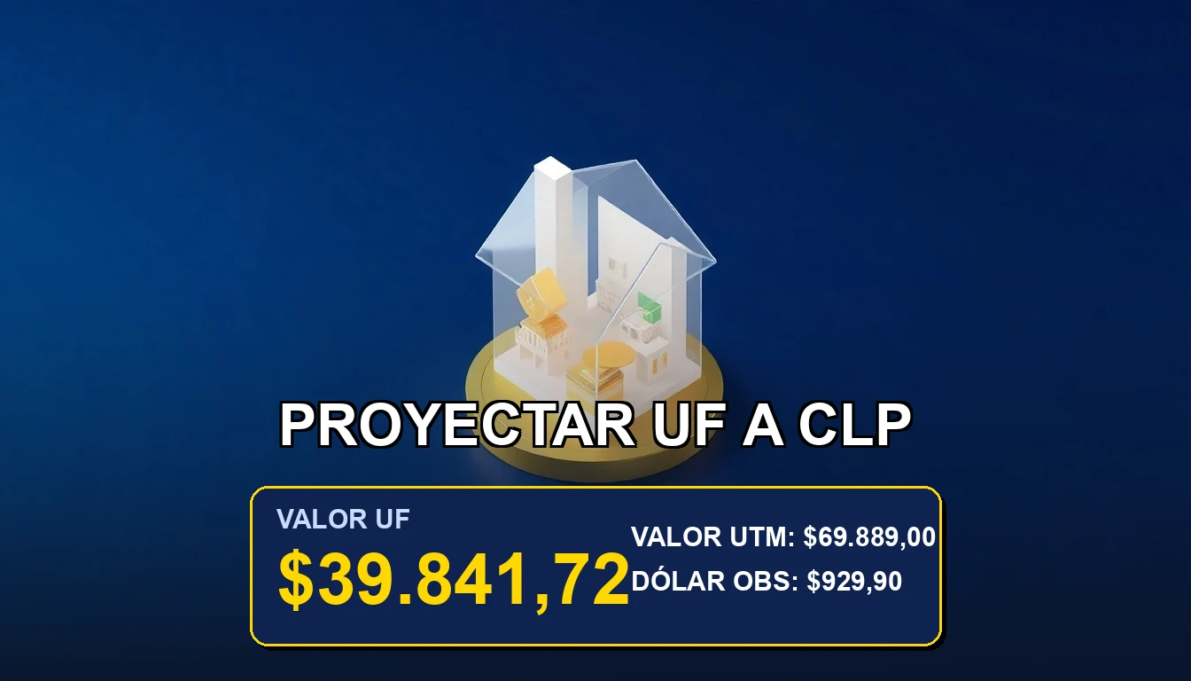 Plantilla para proyectar Unidades de Fomento a pesos chilenos en subsidios de vivienda en Chile.