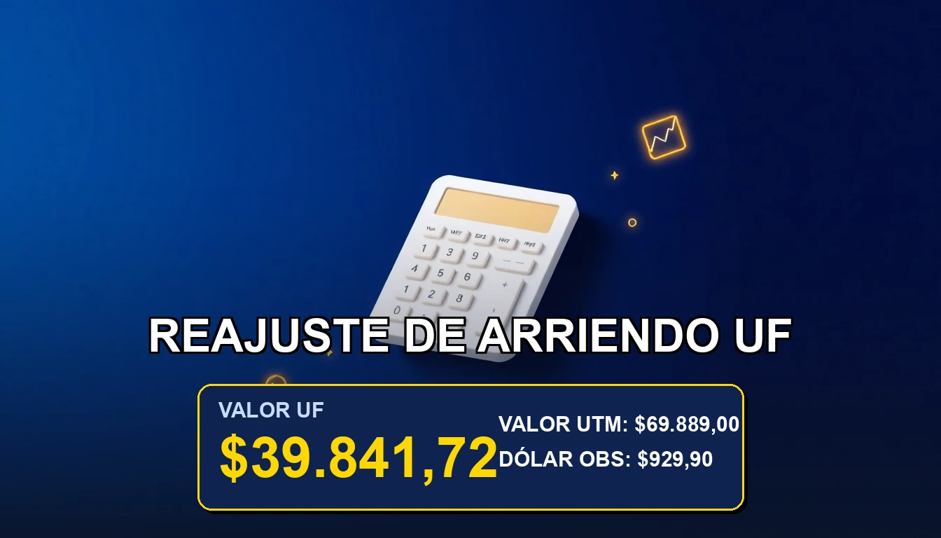 Imagen conceptual sobre el reajuste de arriendo en Unidades de Fomento (UF) y la protesta ante el SII en Chile.