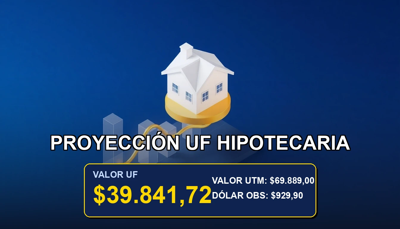 Ilustración abstracta de una moneda de oro y una casa minimalista sobre un gráfico de proyección, representando el cálculo de una hipoteca en UF a 5 años en Chile.