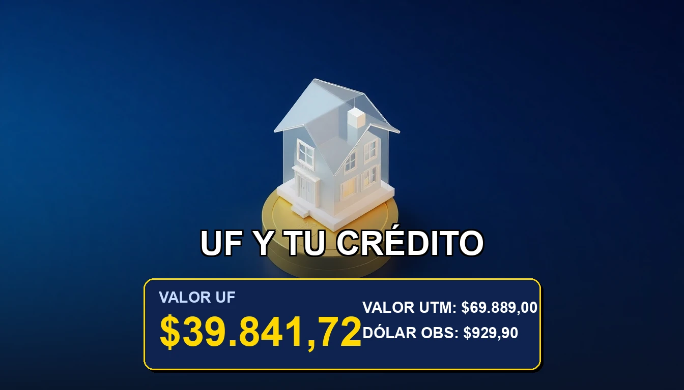 Ilustración abstracta premium sobre proyección de la UF y créditos hipotecarios con subsidio en Chile. Concepto de economía, ahorro y herramientas financieras.