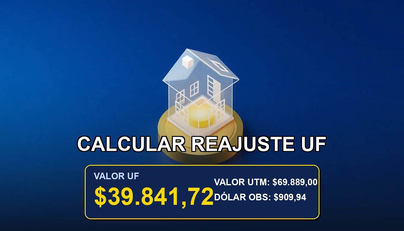 Ilustración premium sobre cómo calcular el reajuste de la Unidad de Fomento en contratos de arriendo en Chile.