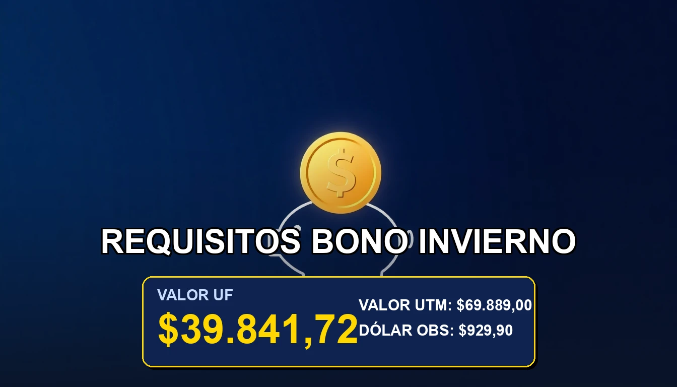 Ilustración premium sobre los requisitos para el Bono Invierno del SII 2026, concepto de ahorro y beneficios estatales.