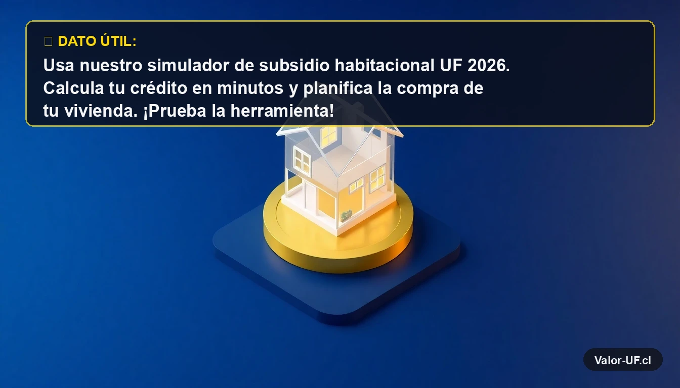Ilustración 3D de una casa moderna sobre una moneda de oro, representando el subsidio habitacional y el valor de la UF.