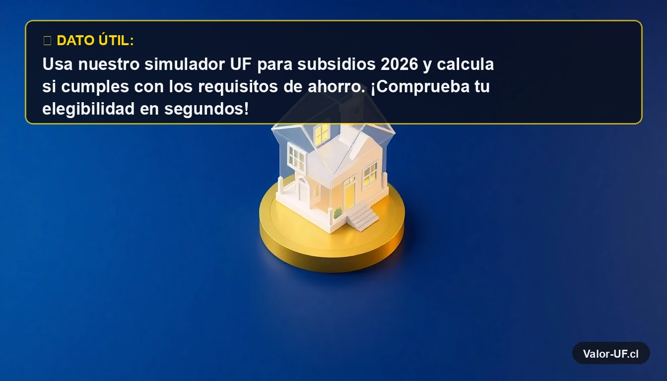 Ilustración isométrica de una casa moderna sobre una moneda de oro, representando el cálculo de subsidios habitacionales con la UF.