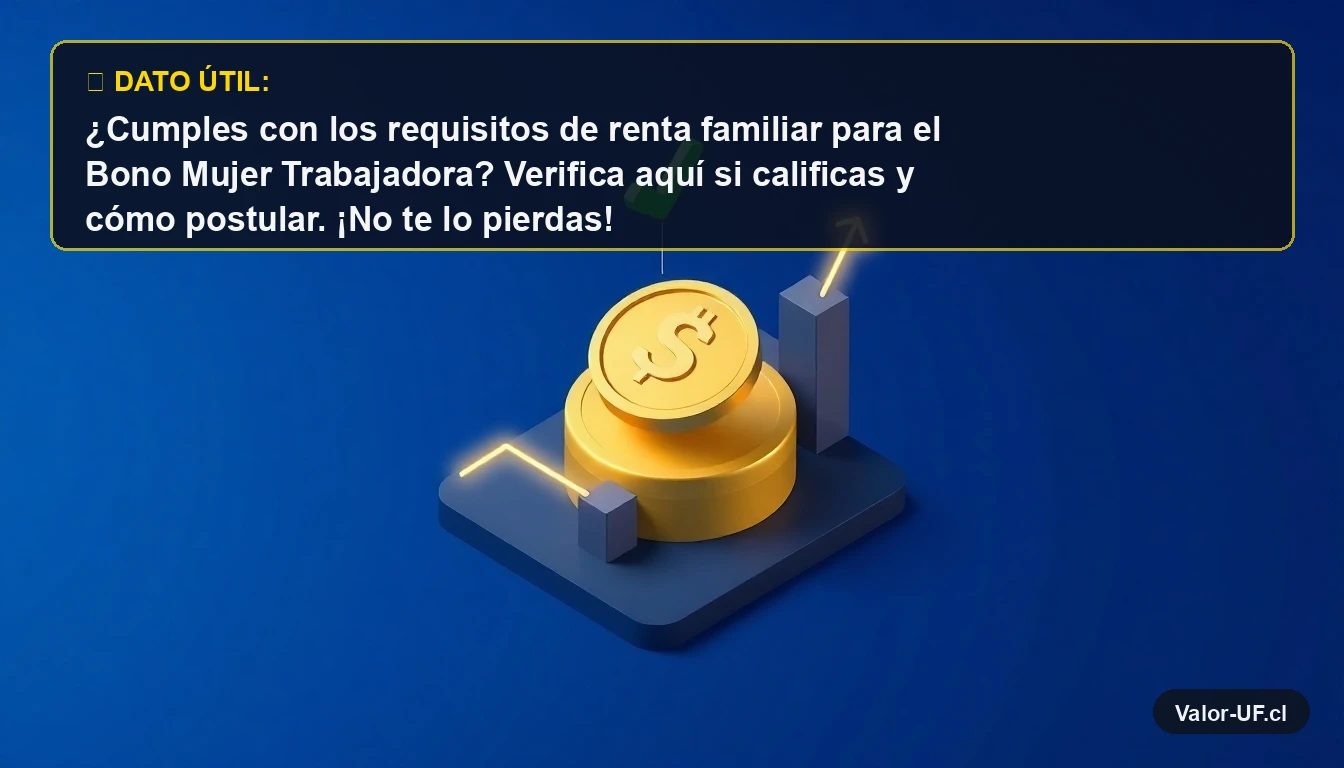 Ilustración conceptual de los requisitos de renta para el Bono Mujer Trabajadora en Chile