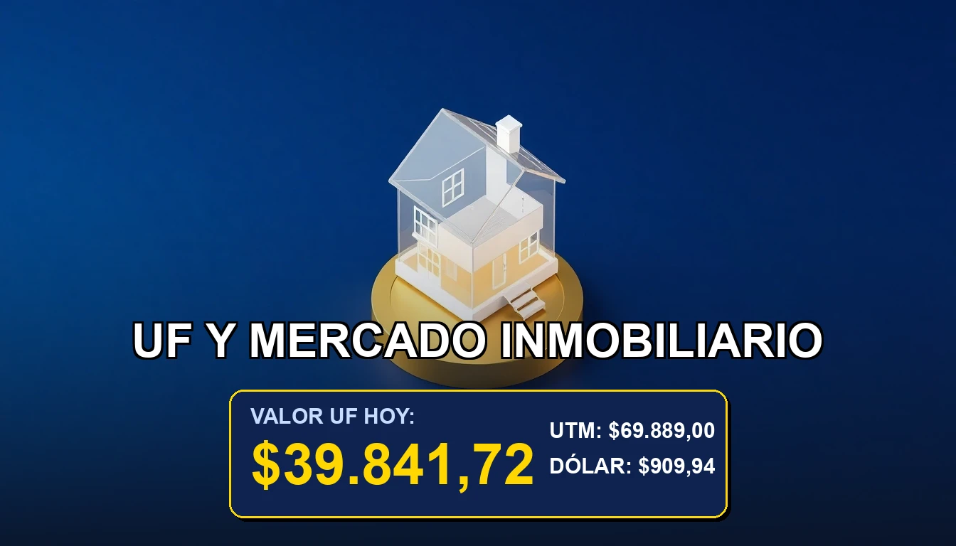 Ilustración premium del impacto de la Unidad de Fomento (UF) en el mercado de propiedades y viviendas en Santiago de Chile.